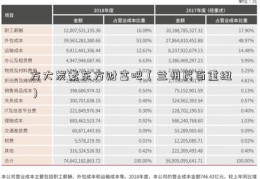 方大炭素东方财富吧（兰州民百重组）