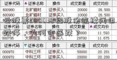 云股票300032铝股份连续两日跌停，为何会暴跌？