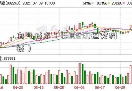 电气技术（(300513)恒实科技）