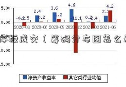 涨停板成交（筹码分布图怎么看）