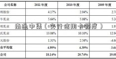 南通中集（交行信用卡额度）