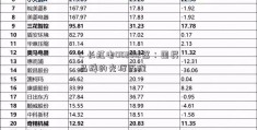 1. 长虹电002812器：国民品牌的光辉历程