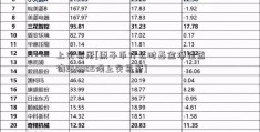 上交易所[原子币什么时基金净值查询240005候上交易所]