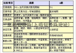 上海证券通(上海证券通地址)