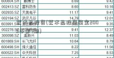 艺术品投资(艺术品投资鉴宝2009年第7期)