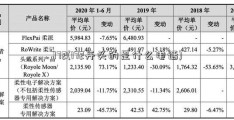 172(172开头的是什么电话)