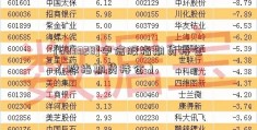 [603328]中信股指期货持仓（股指期货持仓）