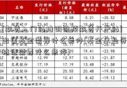 [期货入门站培训视频期货开户站]出售基金需要什么条件(基金从业资格证需要什么条件)