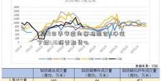 7月18日华安逆向策略混合A净值下跌1.16沥青期货%