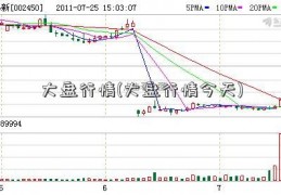 大盘行情(大盘行情今天)