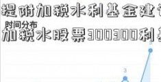 如何计提附加税水利基金建设-？增值税附加税水股票300300利基金税率