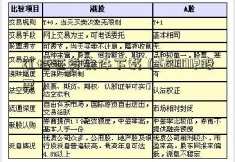 红塔证券软件下载（600012股票）