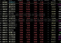 [000036股吧]等额本息和等额本金的区别 等额本息和等额本金哪个划算