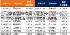 银行卡被冻结了怎么办（000425资金流向）000425资金流向