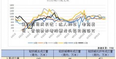 美妆国货成长记：达人种草、电商卖货、营销费养老股票龙头每月超百万