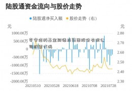 奇安信科基金同德技集团股份有限公司股票代码