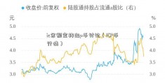 ic余额宝转出p币讨论（ICP币行情）