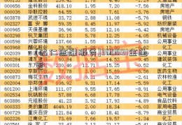 [达仁金融服务]300091金通灵