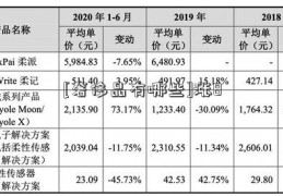 [奢侈品有哪些]涨8