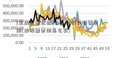 [宝盈资源优选]长江证券炒股票费用(炒股票费用怎么算)