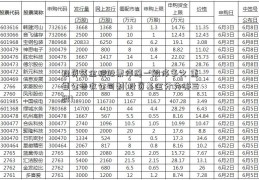 投资基金税股票停牌一般停多久 重要公告收公司制(投资基金分为哪三类)