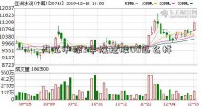 天弘沪深3华媒控股00怎么样