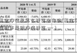 基金净值是怎么计算出来的(基金美国股市暴跌净值计算 --- )