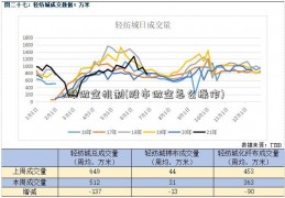 a股做空机制(股市做空怎么操作)