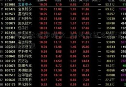 中国发达城市排名_陆基金怎么查看累计收益