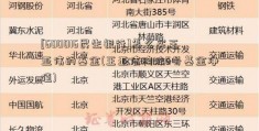 [600016民生银行]怎么买王亚伟的基金(王亚伟昀沣6号基金净值)