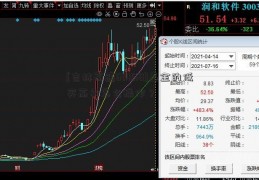 [吉林高速601518]基金的低买高卖怎么操作？