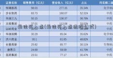 最佳买入点(最佳买入点选股公式)