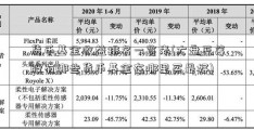 货币基金收益排名一览表(大盘蓝筹股有哪些货币基金在哪里买最好)