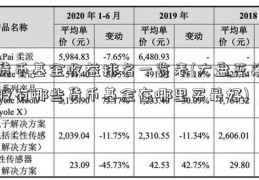 货币基金收益排名一览表(大盘蓝筹股有哪些货币基金在哪里买最好)