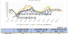 002外汇学堂559股票最新消息;002552股票行情