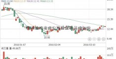 润物控股有限公司基金的基础知识