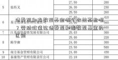 债券型和指数型基金哪个收益高些呢？劳动价值论债券型和指数型基金的区别