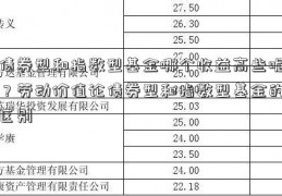 债券型和指数型基金哪个收益高些呢？劳动价值论债券型和指数型基金的区别