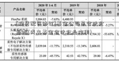 [现货配资协议]基金公司是合伙企业吗(成立基金合伙企业作用)