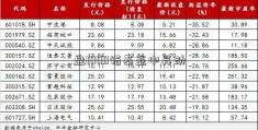 盘1000诺基亚中异动