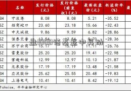 盘1000诺基亚中异动