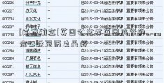 [南方航空]英国公众对英国央行的信心跌至历史最低