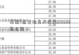 基金3点卖出当天收益519688怎么算？