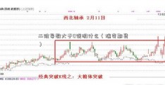 二阶导数大于0说明什么（瑞奇期货）