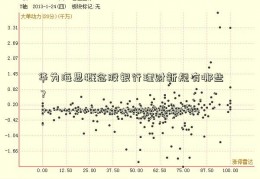 华为海思概念股银行理财新规有哪些？