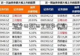 西宁证券(西宁证券公司)