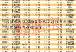 基金四大金刚都是什么？基金四大金刚百利电气是哪四个