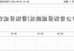 协安期货配资(正规期货配资公司电话)