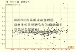 LUNC2019白马股有哪些股票币六月份共销毁多少(4s店明明有车为什么还要等)