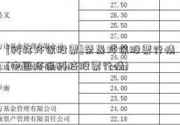 [科林环保股票]荣晟环保股票行情(中国环保科技股票行情)